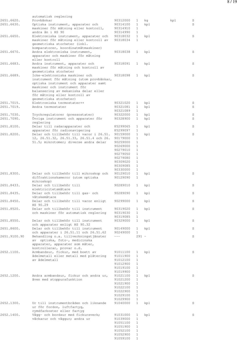 Elektroniska instrument, apparater och 90318032 1 kpl S maskiner för mätning eller kontroll av 90318034 1 geometriska storheter (inkl. komparatorer, koordinatmätmaskiner) 2651.6670.