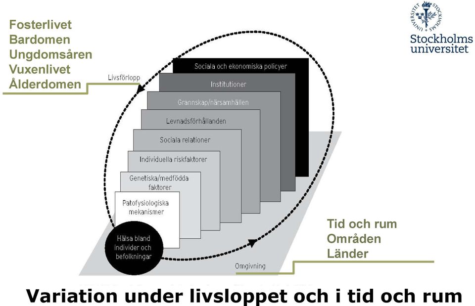 Ålderdomen Tid och rum Områden