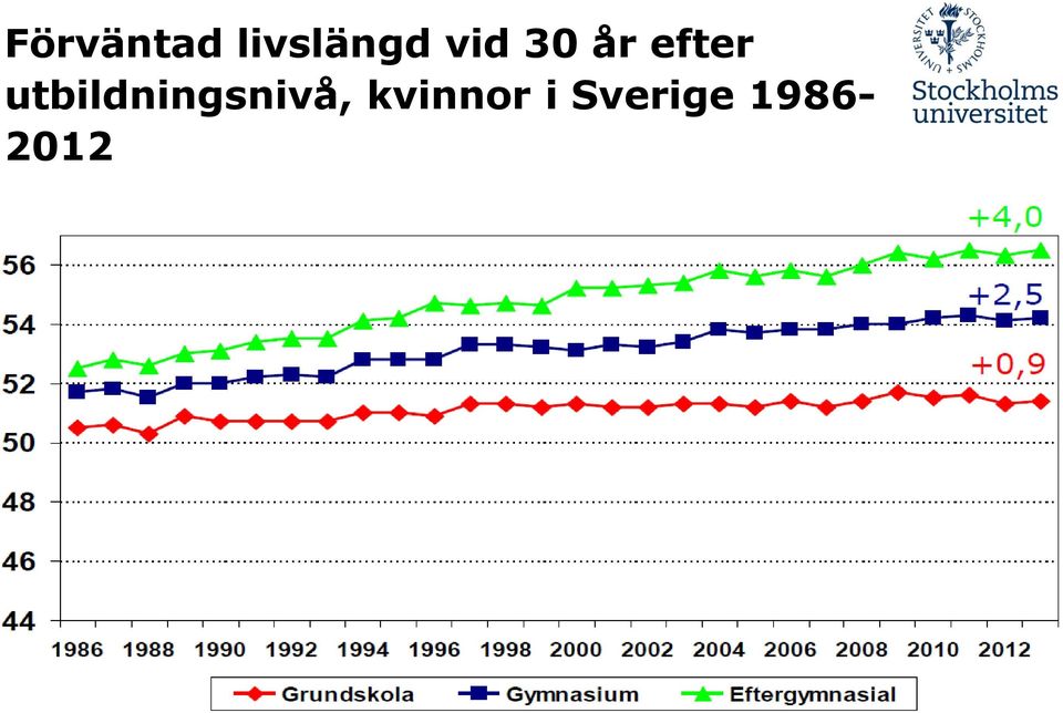 utbildningsnivå,