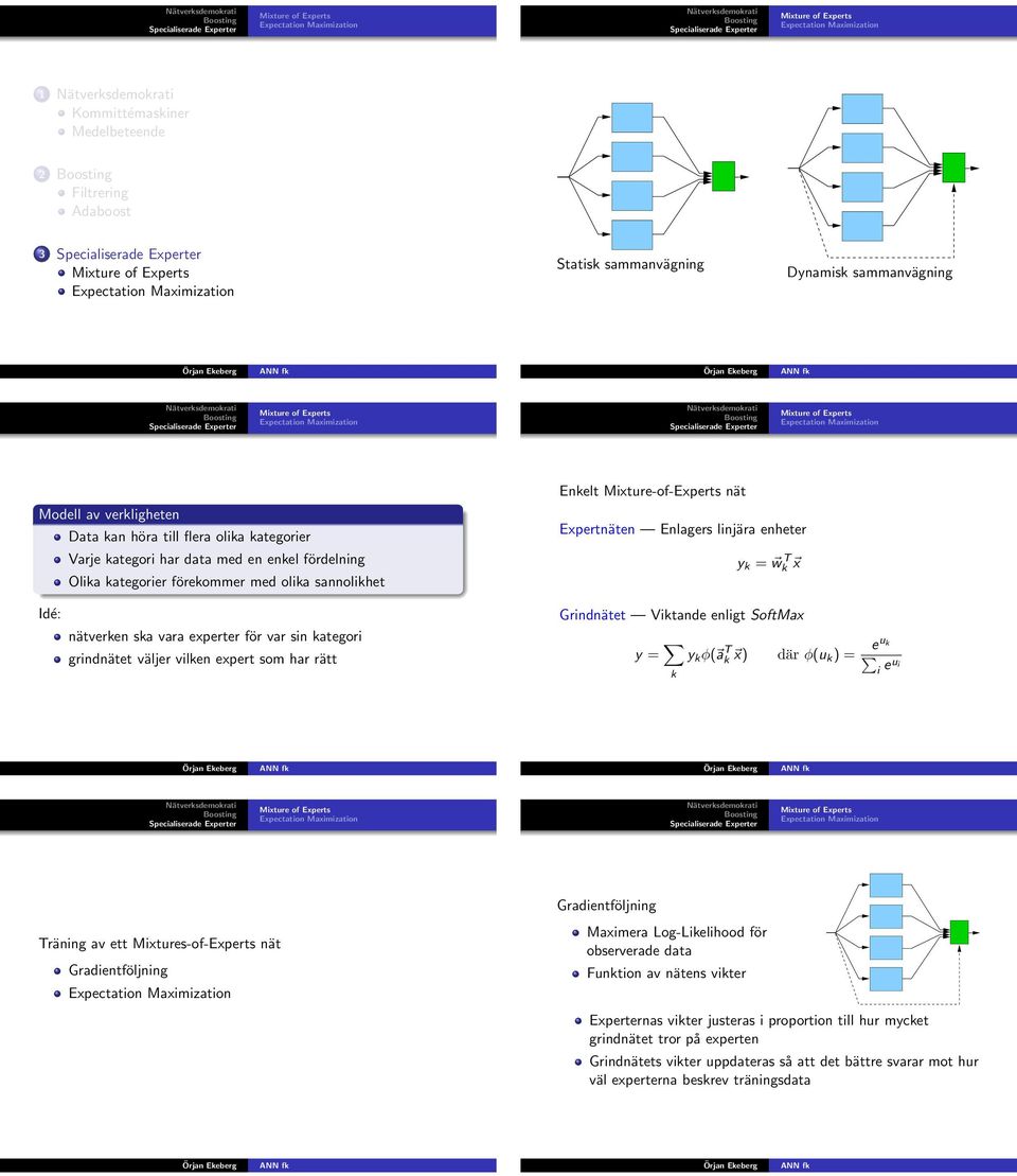 Grindnätet Viktande enligt SoftMax y = k y k φ( a k T x) där φ(u k) = eu k i eu i Gradientföljning Träning av ett Mixtures-of-Experts nät Gradientföljning Maximera Log-Likelihood för observerade data