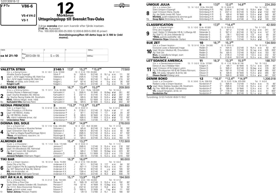 000 Tot: -- Afrodite Sund e Supergill Sövik P Kr 0/ - / 0 0, g c c Uppf: L & M Uggla olding AB, Wahl Eva Adielsson E S / - / 0 0 u c c 0 Äg: L & M Uggla olding AB, Wahl Eva Kolgjini L J / - / 0, a c