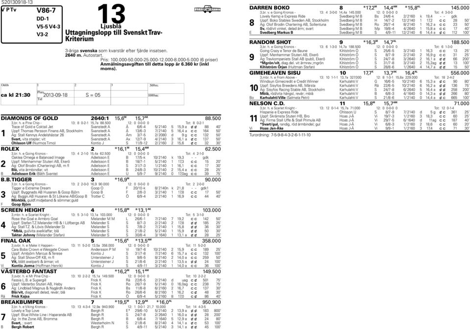 00 : 0 0-0-0 0 Tot: 0-- Trace of Gold e Coktail Jet Svanstedt A Å / - / 0, a x x 0 Uppf: Thomas Persson Finans AB, Stockholm Svanstedt A Å / - / 0, a c c 0 Äg: Stall Kennys Andelshästar Svanstedt A