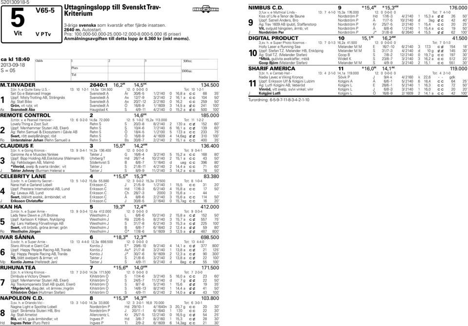 00 : 0 0-0-0 0 Tot: 0 -- Set Go e Balanced Image Svanstedt A År 0/ - / 0 0, a c c Uppf: Misty Trotting AB, Strängnäs Svanstedt Å Ax / - / 0, a c c 0 0 Äg: Stall Bio Svanstedt Å Ax 0/ - / 0 0, c c 0