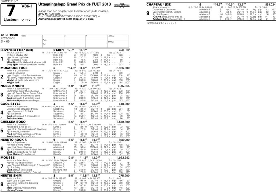 0 Tot: --0 Crown Tess e Crowntron Adielsson E S 0/ - / 0 d ag x x 0 Uppf: Gentz Friedrich, Tyskland Adielsson E Å / - / 0 0, a c c 0 Äg: Stall Express Adielsson E d / - / 0,0 a c x *Gul/vit, delad,