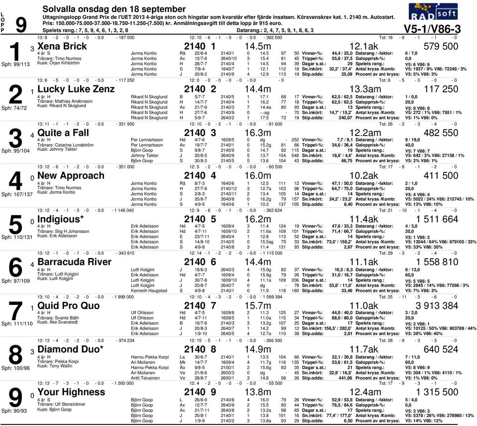 97 Vinnar-%:, /, Datarang / -faktor: 6 / 7, Tränare: Timo Nurmos Ax /7-8 6/. 8 Trippel-%:,6 / 7, Galopprisk-%:, ph: 99/ Kusk: Örjan Kihlström H 8/7-7 /. 9 9 Dagar s.st.: 9 pelets rang.