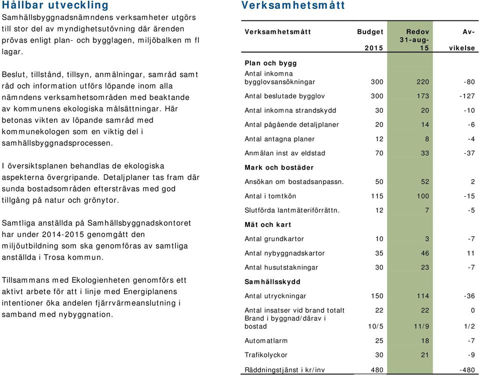 Här betonas vikten av löpande samråd med kommunekologen som en viktig del i samhällsbyggnadsprocessen. I översiktsplanen behandlas de ekologiska aspekterna övergripande.