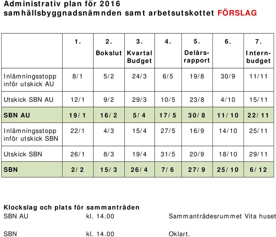 29/3 10/5 23/8 4/10 15/11 SBN AU 19/1 16/2 5/4 17/5 30/8 11/10 22/11 Inlämningsstopp inför utskick SBN 22/1 4/3 15/4 27/5 16/9 14/10 25/11