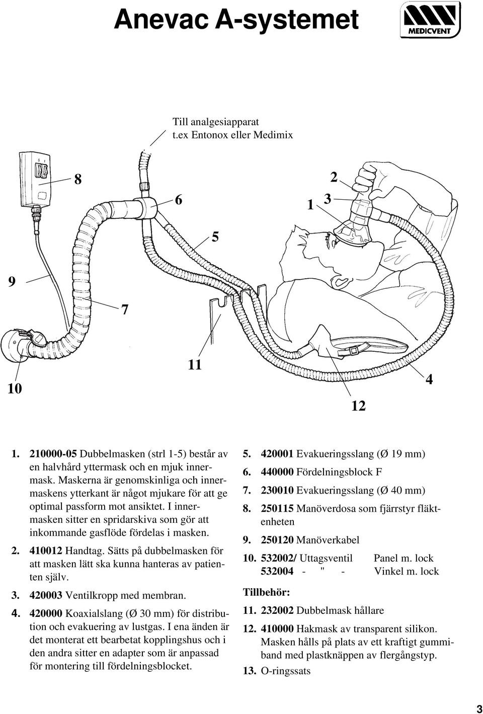 2. 410012 Handtag. Sätts på dubbelmasken för att masken lätt ska kunna hanteras av patienten själv. 3. 420003 Ventilkropp med membran. 4. 420000 Koaxialslang (Ø 30 mm) för distribution och evakuering av lustgas.