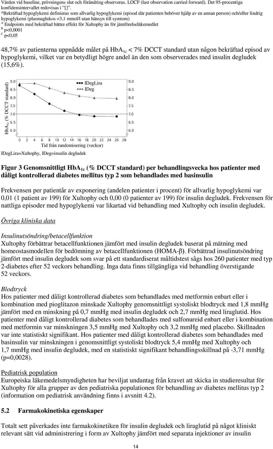 Endpoints med bekräftad bättre effekt för Xultophy än för jämförelseläkemedlet B p<0,0001 C p<0,05 48,7% av patienterna uppnådde målet på HbA 1c < 7% DCCT standard utan någon bekräftad episod av