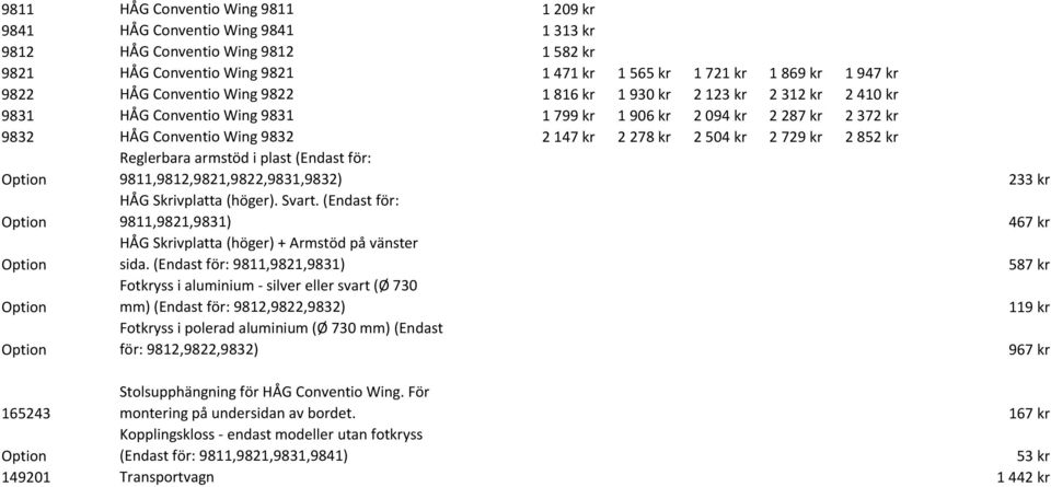 729 kr 2 852 kr Reglerbara armstöd i plast (Endast för: 9811,9812,9821,9822,9831,9832) 233 kr HÅG Skrivplatta (höger). Svart.