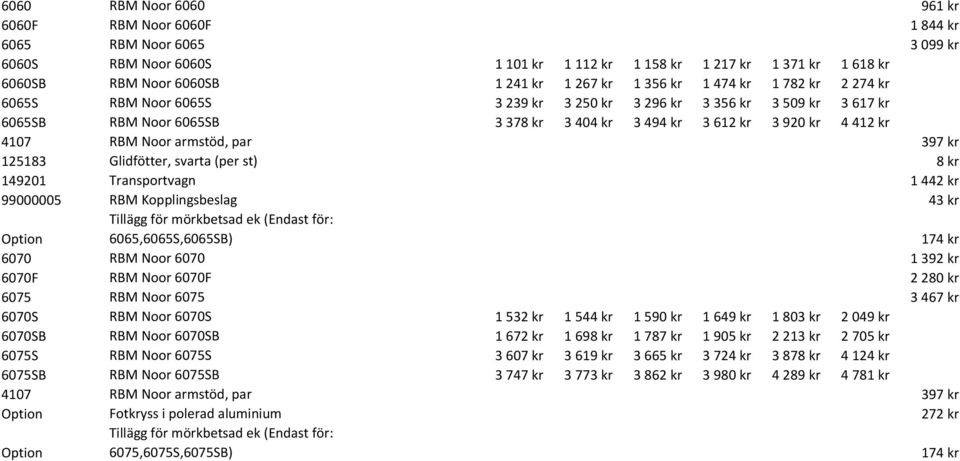 Noor armstöd, par 397 kr 125183 Glidfötter, svarta (per st) 8 kr 149201 Transportvagn 1 442 kr 99000005 RBM Kopplingsbeslag 43 kr Tillägg för mörkbetsad ek (Endast för: 6065,6065S,6065SB) 174 kr 6070