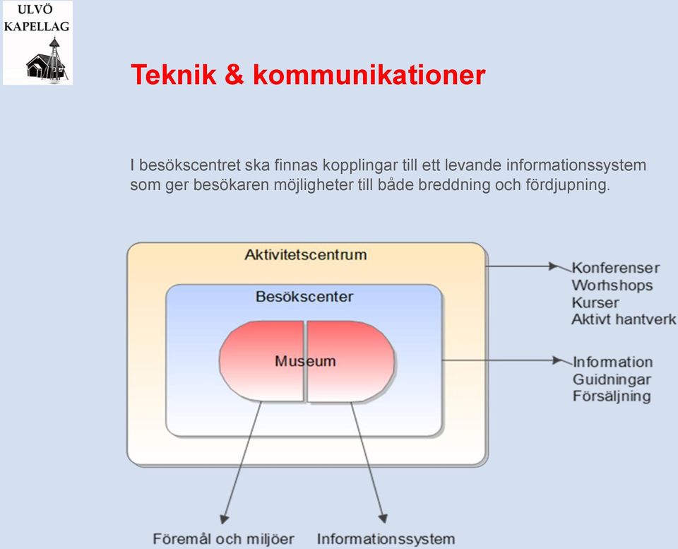 informationssystem som ger besökaren