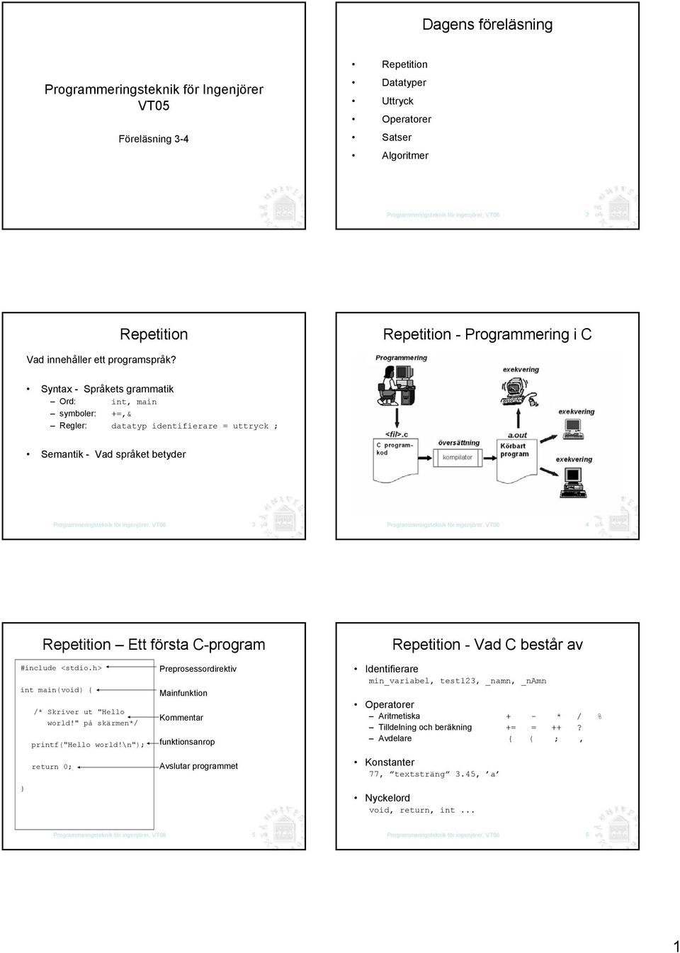 Syntax - Språkets grammatik Ord: int, main symboler: +=,& Regler: datatyp identifierare = uttryck ; Semantik - Vad språket betyder Programmeringsteknik för ingenjörer, VT06 3 Programmeringsteknik för