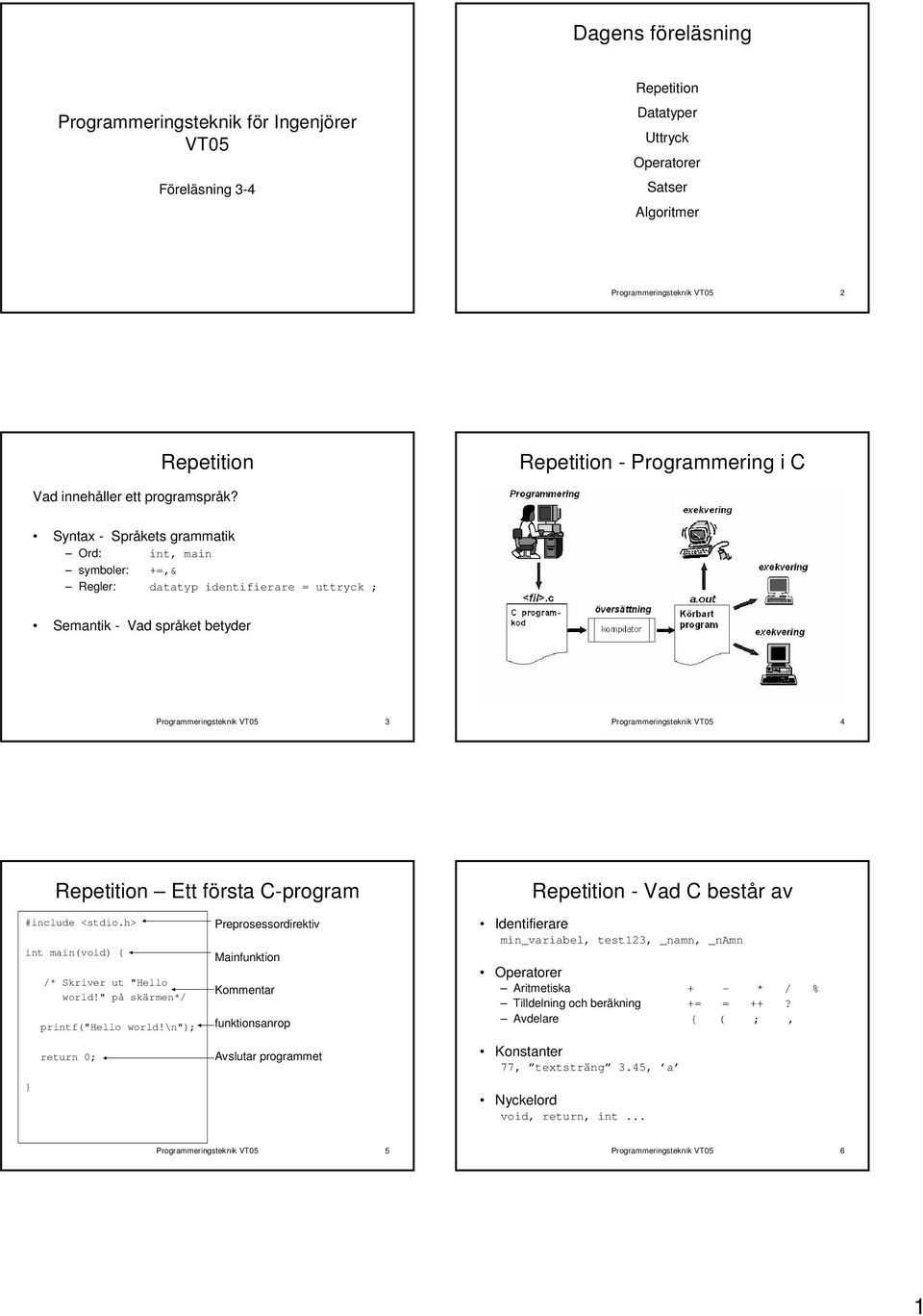 Syntax - Språkets grammatik Ord: int, main symboler: +=,& Regler: datatyp identifierare = uttryck ; Semantik - Vad språket betyder Programmeringsteknik VT05 3 Programmeringsteknik VT05 4 Repetition