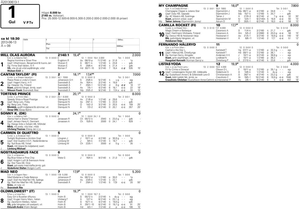 000 Tot: 1 0-0-0 1 Regina Hornline e Silver Pine Engblom R Ax 08/10 -p 11/ 2140 p 31,6 - - 1p Uppf: Vilhelmsson, Bergstrand & Vuorio Jari Wulcan E Å 06/11 -k 1/ 2140 k 23,8 - - gdk Äg: Firma Stall