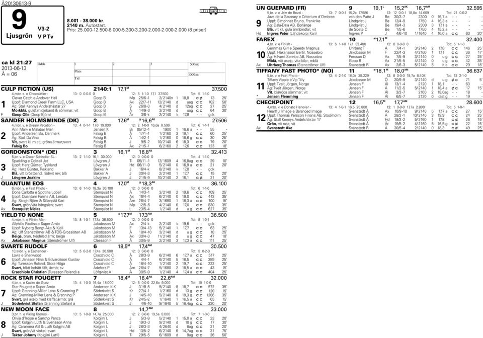 500 Tot: 5 1-1-0 1 Clever Catch e Andover Hall Goop B Mp 25/6-1 2/ 2140n 1 18,8 c x 13 25 Uppf: Diamond Creek Farm LLC, USA Goop B Ax 22/7-11 12/ 2140 d u ag c c 102 50 Äg: Stall Kennys Andelshästar