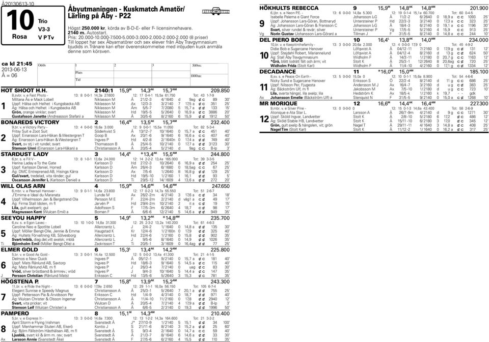 tränare kan efter överenskommelse med inbjuden kusk anmäla denne som körsven. ca kl 21:45 2013-06-13 H Å = 06 HOT SHOOT H.H. 2140:1 15,9 M 14,3 AK 15,7 AM 209.850 8,svbr. v.