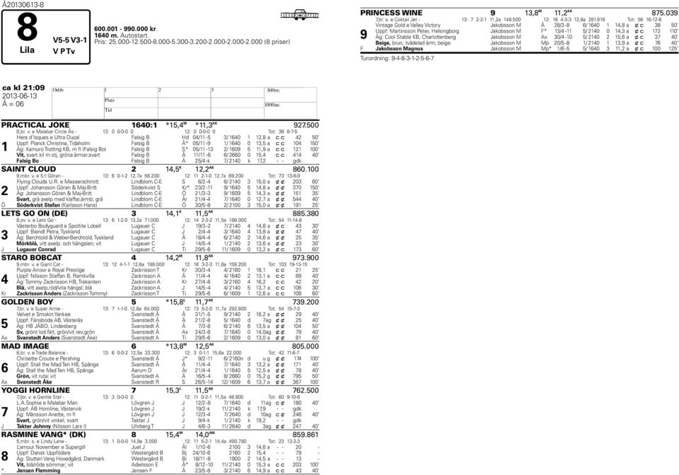 918 Tot: 56 16-12-6 9 Vintage Gold e Valley Victory Jakobsson M Å 28/3-8 6/ 1640 1 14,8 a x c 38 50 Uppf: Martinsson Peter, Helsingborg Jakobsson M F* 13/4-11 5/ 2140 0 14,3 a x c 172 110 Äg: Cool