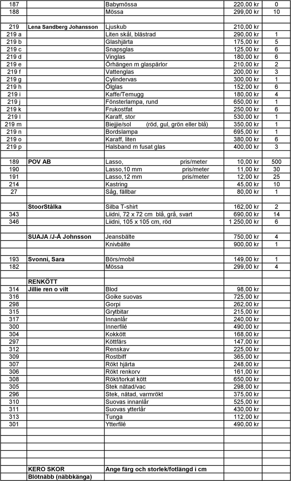 650,00 kr 1 219 k Frukostfat 250,00 kr 6 219 l Karaff, stor 530,00 kr 1 219 m Biejjie/sol (röd, gul, grön eller blå) 350,00 kr 1 219 n Bordslampa 695,00 kr 1 219 o Karaff, liten 380,00 kr 6 219 p