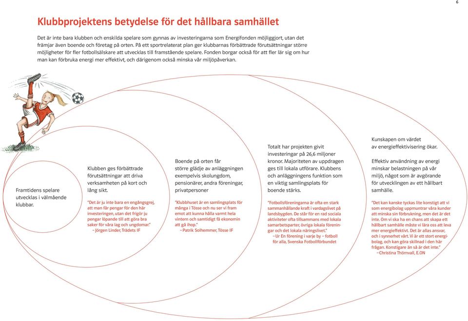 Fonden borgar också för att fler lär sig om hur man kan förbruka energi mer effektivt, och därigenom också minska vår miljöpåverkan. Framtidens spelare utvecklas i välmående klubbar.
