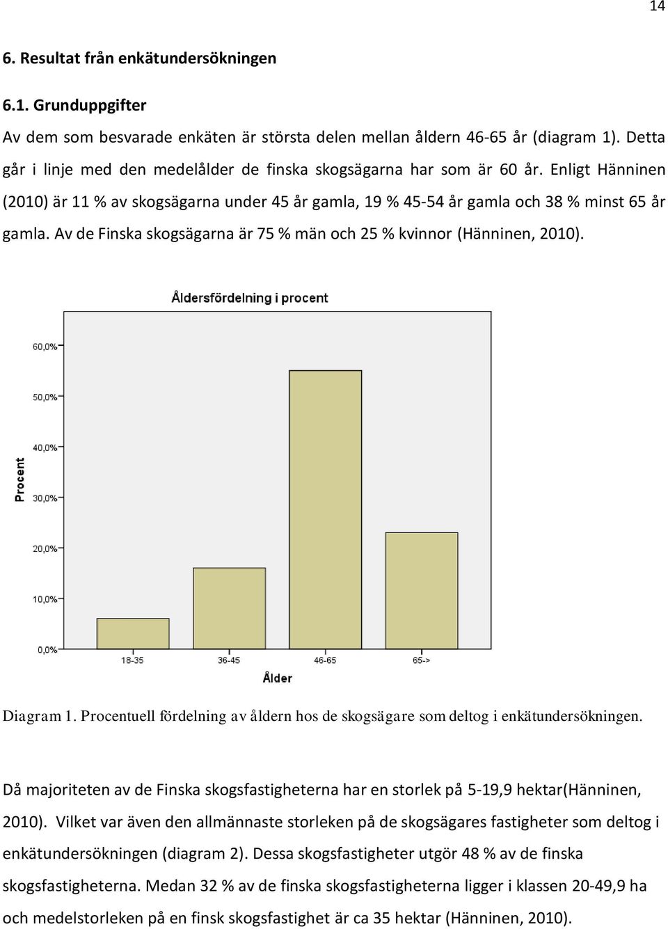 Av de Finska skogsägarna är 75 % män och 25 % kvinnor (Hänninen, 2010). Diagram 1. Procentuell fördelning av åldern hos de skogsägare som deltog i enkätundersökningen.