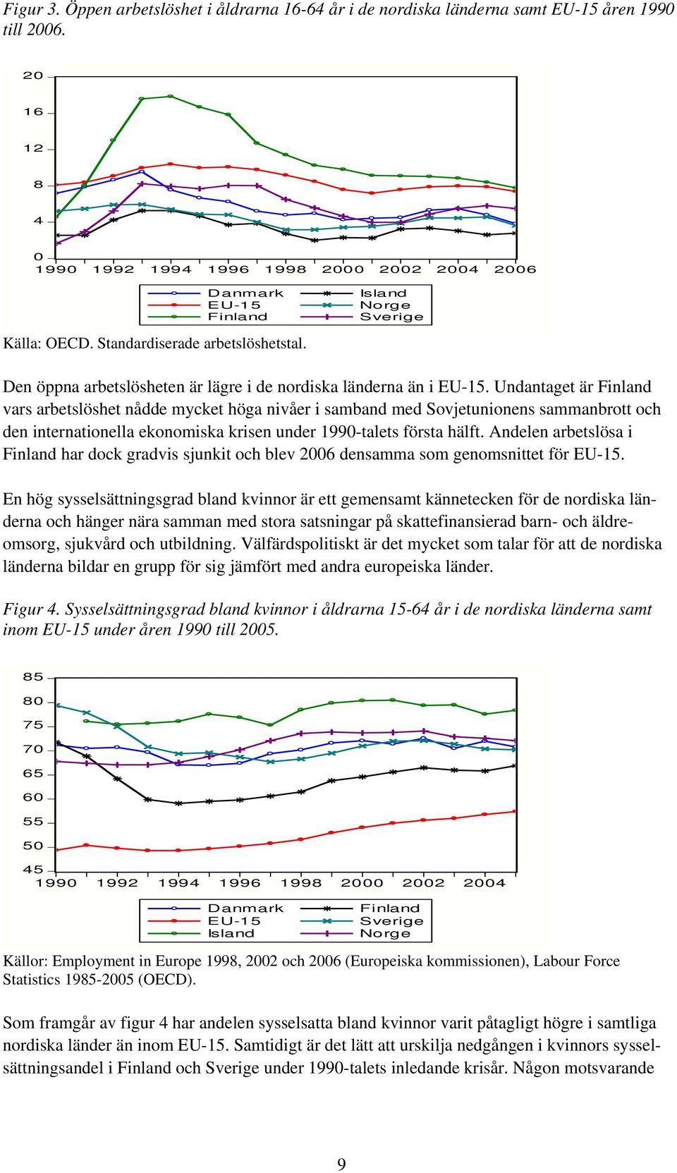 Undantaget är Finland vars arbetslöshet nådde mycket höga nivåer i samband med Sovjetunionens sammanbrott och den internationella ekonomiska krisen under 1990-talets första hälft.