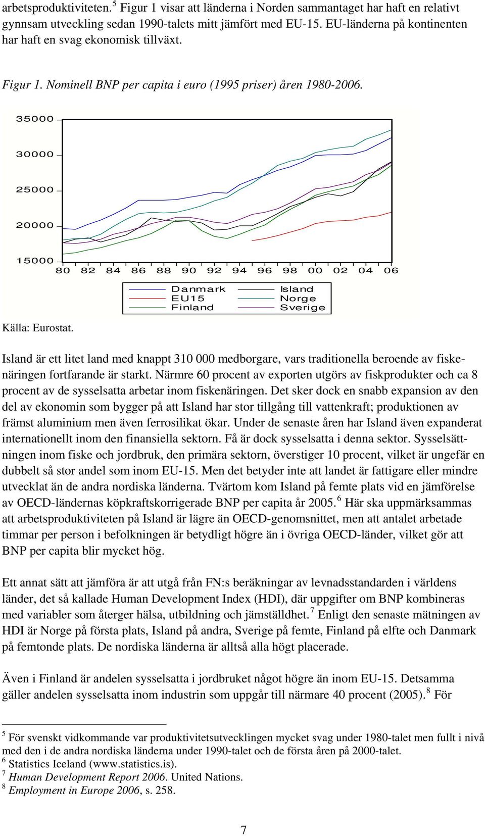 35000 30000 25000 20000 15000 80 82 84 86 88 90 92 94 96 98 00 02 04 06 Danmark EU15 Finland Island Norge Sverige Källa: Eurostat.