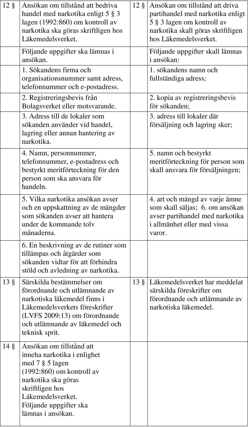 Adress till de lokaler som sökanden använder vid handel, lagring eller annan hantering av narkotika. 4.