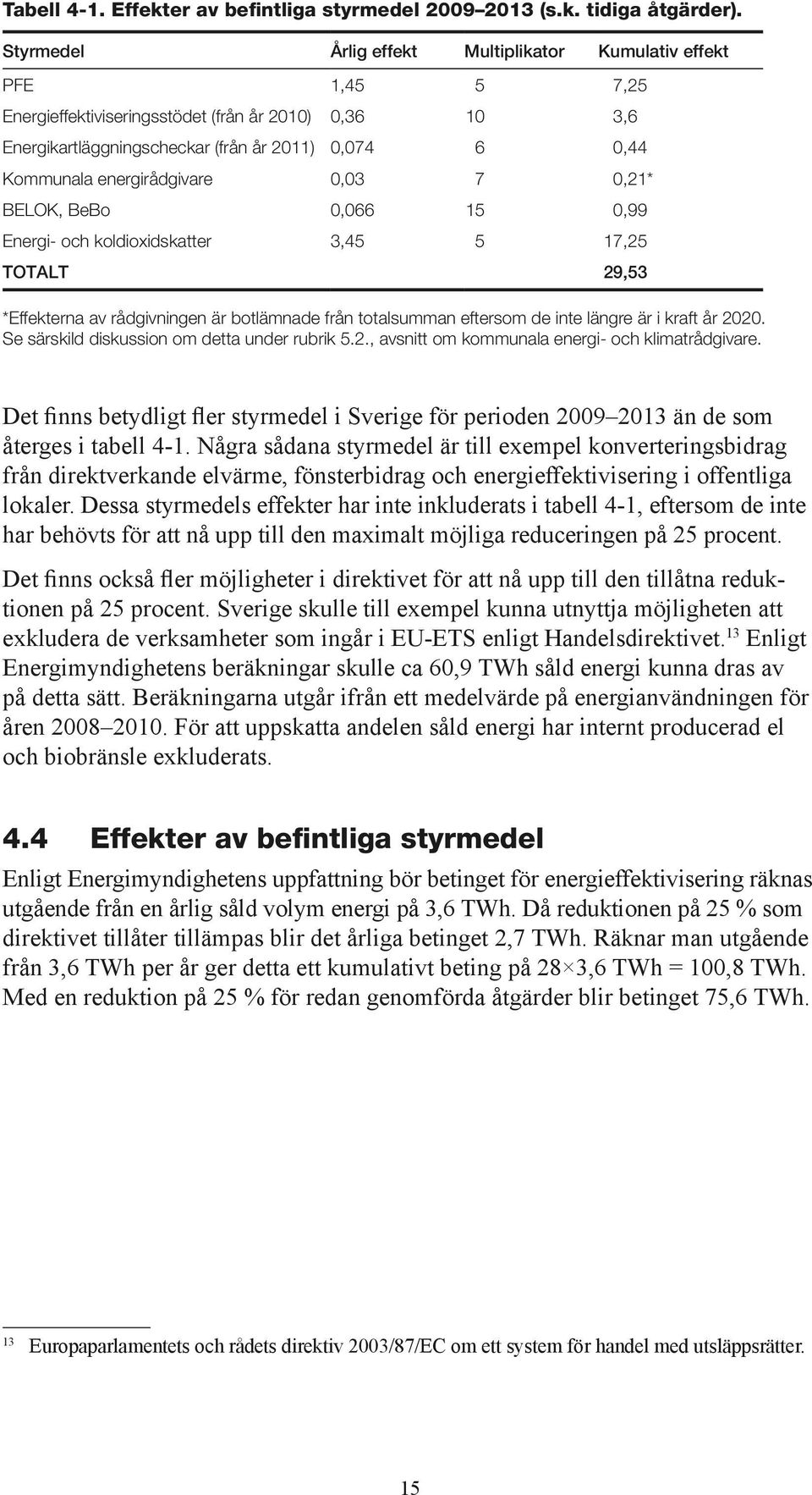 energirådgivare 0,03 7 0,21* BELOK, BeBo 0,066 15 0,99 Energi- och koldioxidskatter 3,45 5 17,25 TOTALT 29,53 *Effekterna av rådgivningen är botlämnade från totalsumman eftersom de inte längre är i