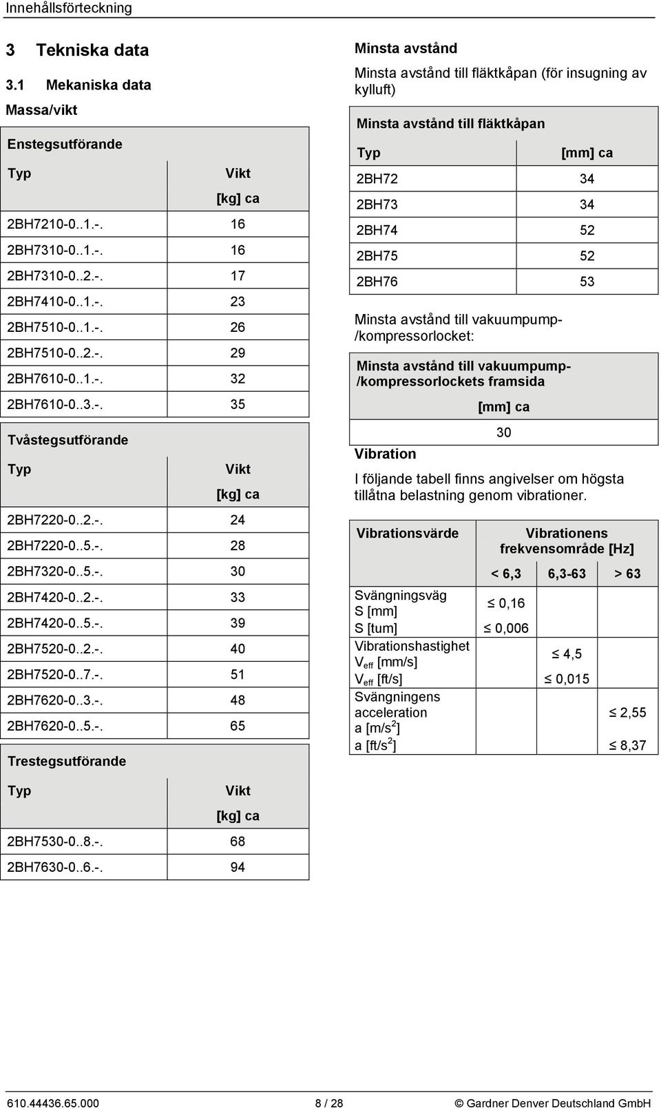 .7.-. 51 2BH7620-0..3.-. 48 2BH7620-0..5.-. 65 Trestegsutförande Minsta avstånd Minsta avstånd till fläktkåpan (för insugning av kylluft) Minsta avstånd till fläktkåpan Typ [mm] ca 2BH72 34 2BH73 34