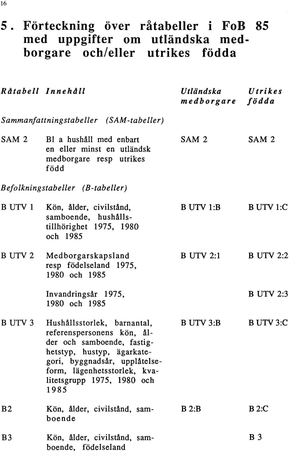 hushållstillhörighet 1975, 1980 och 1985 B UTV 2 Medborgarskapsland B UTV 2:1 B UTV 2:2 resp födelseland 1975, 1980 och 1985 Invandringsår 1975, B UTV 2:3 1980 och 1985 B UTV 3 Hushållsstorlek,