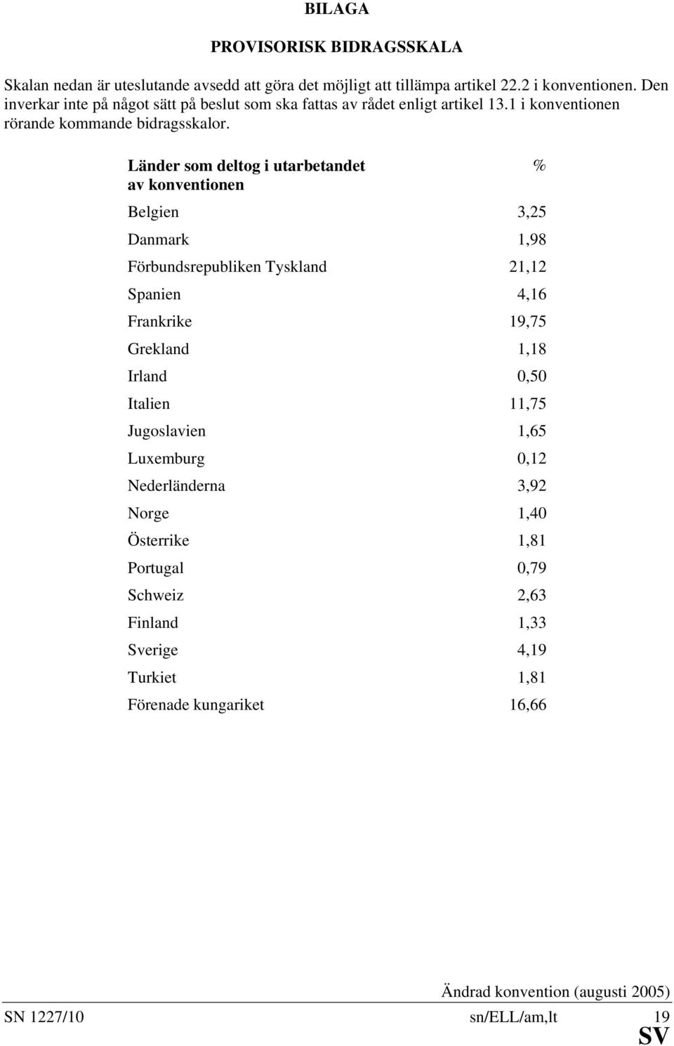 Länder som deltog i utarbetandet av konventionen Belgien 3,25 Danmark 1,98 Förbundsrepubliken Tyskland 21,12 Spanien 4,16 Frankrike 19,75 Grekland 1,18 Irland