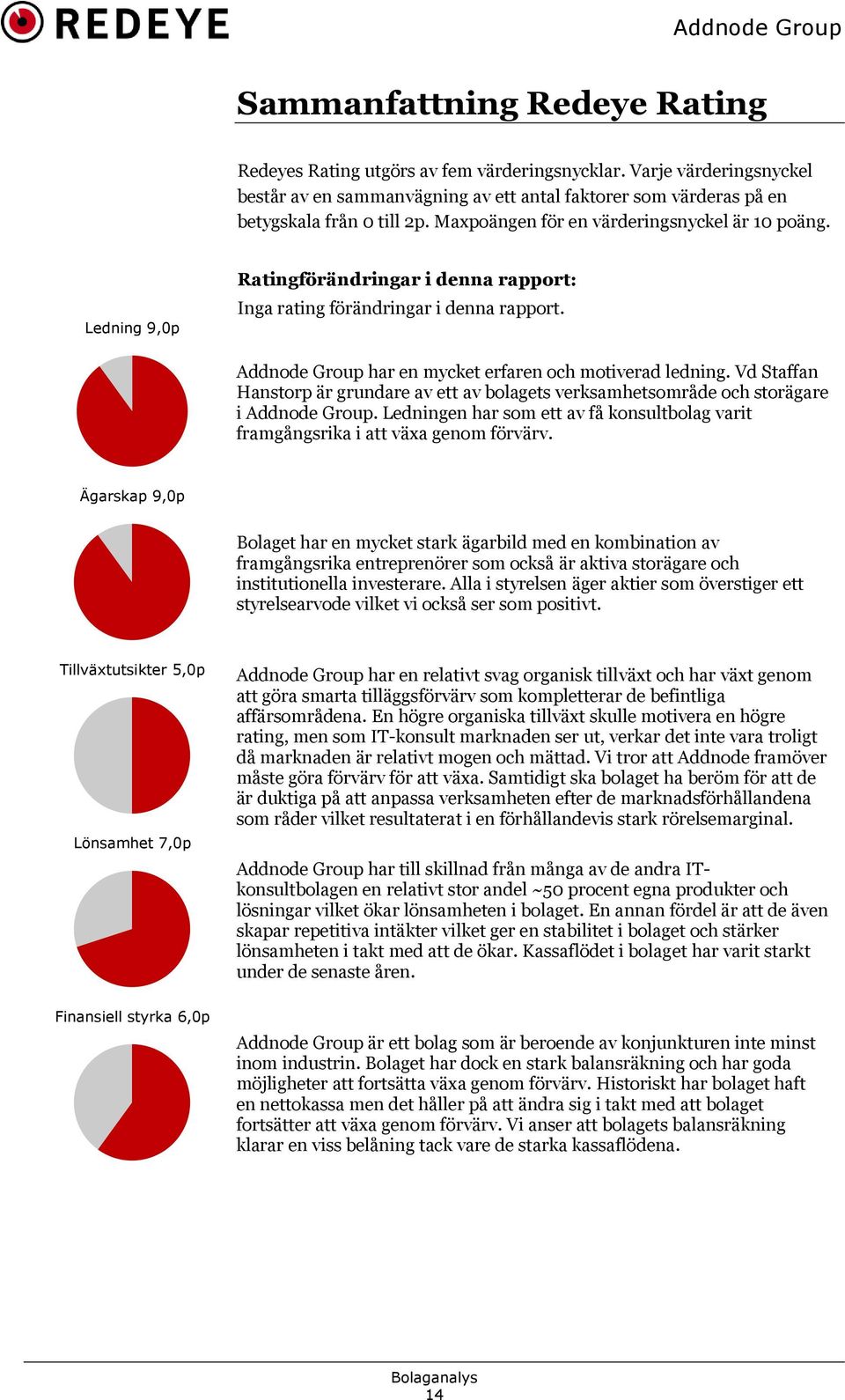 Vd Staffan Hanstorp är grundare av ett av bolagets verksamhetsområde och storägare i Addnode Group. Ledningen har som ett av få konsultbolag varit framgångsrika i att växa genom förvärv.