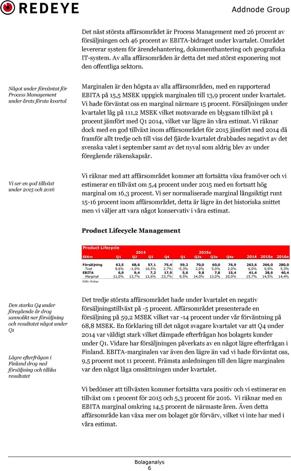 Något under förväntat för Process Management under årets första kvartal Marginalen är den högsta av alla affärsområden, med en rapporterad EBITA på 15,5 MSEK uppgick marginalen till 13,9 procent