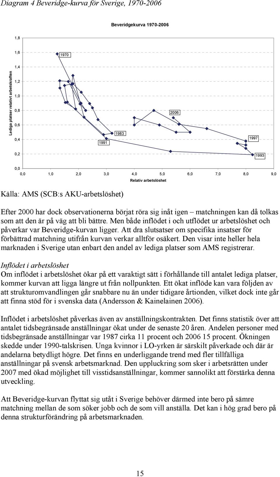 bättre. Men både inflödet i och utflödet ur arbetslöshet och påverkar var Beveridge-kurvan ligger.