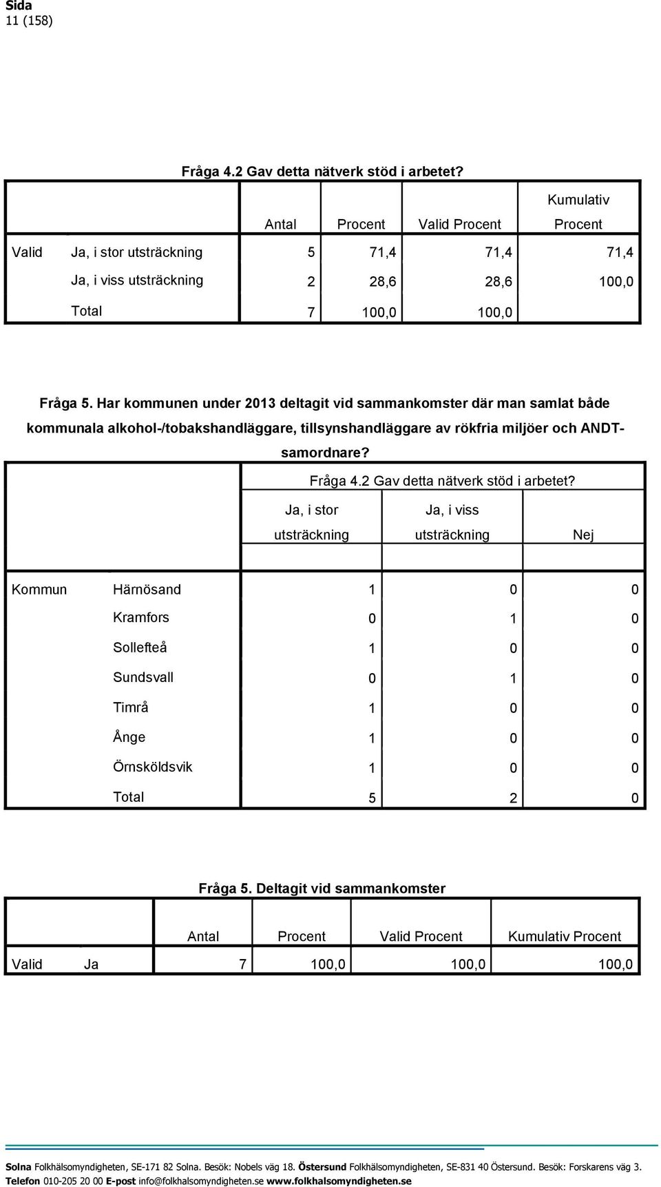 Har kommunen under 2013 deltagit vid sammankomster där man samlat både kommunala alkohol-/tobakshandläggare, tillsynshandläggare av rökfria miljöer och ANDTsamordnare?