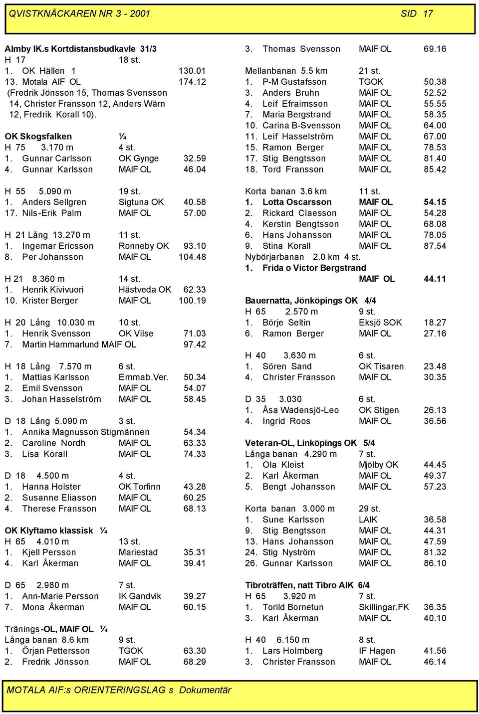 Gunnar Karlsson MAIF OL 46.04 H 55 5.090 m 19 st. 1. Anders Sellgren Sigtuna OK 40.58 17. Nils-Erik Palm MAIF OL 57.00 H 21 Lång 13.270 m 11 st. 1. Ingemar Ericsson Ronneby OK 93.10 8.