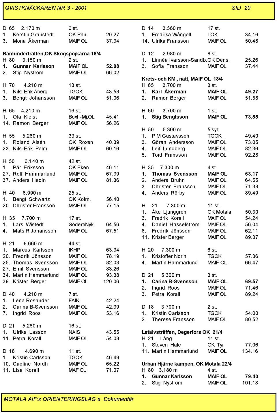 26 H 55 5.260 m 33 st. 1. Roland Alsén OK Roxen 40.39 23. Nils-Erik Palm MAIF OL 60.16 H 50 6.140 m 42 st. 1. Pär Eriksson OK Eken 46.11 27. Rolf Hammarlund MAIF OL 67.39 37. Anders Hedin MAIF OL 81.