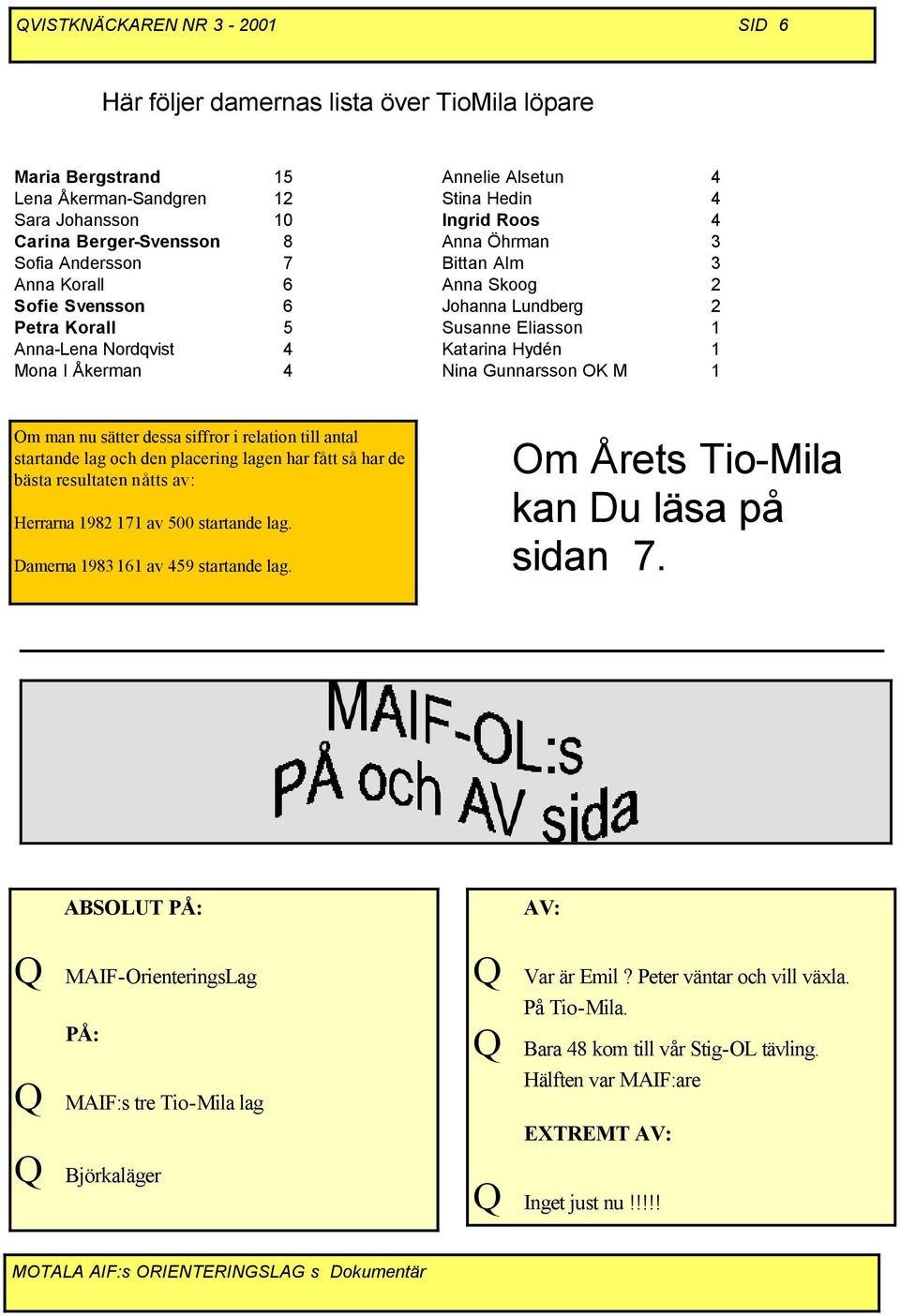 Katarina Hydén 1 Nina Gunnarsson OK M 1 Om man nu sätter dessa siffror i relation till antal startande lag och den placering lagen har fått så har de bästa resultaten nåtts av: Herrarna 1982 171 av