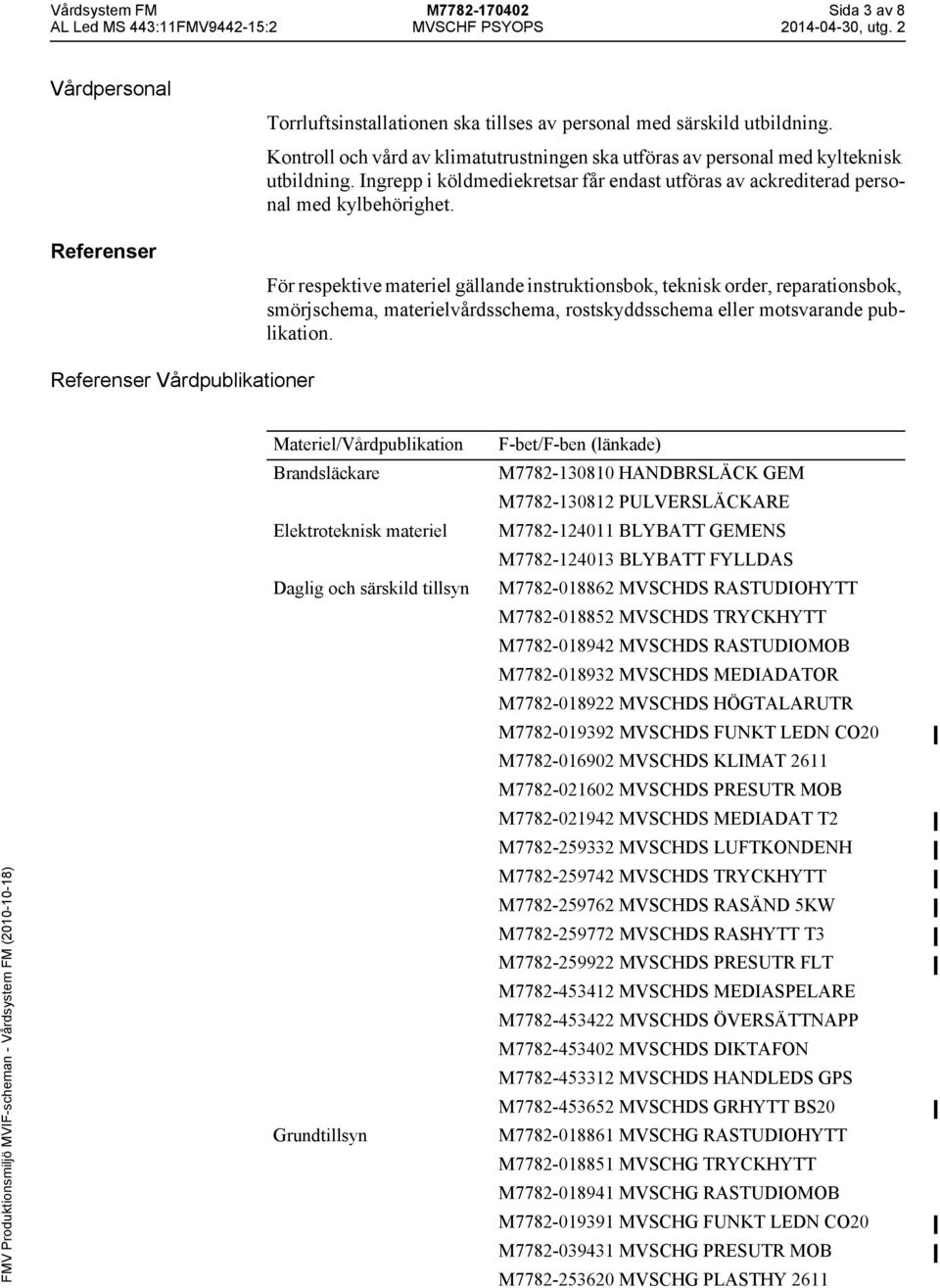 För respektive materiel gällande instruktionsbok, teknisk order, reparationsbok, smörjschema, materielvårdsschema, rostskyddsschema eller motsvarande publikation.