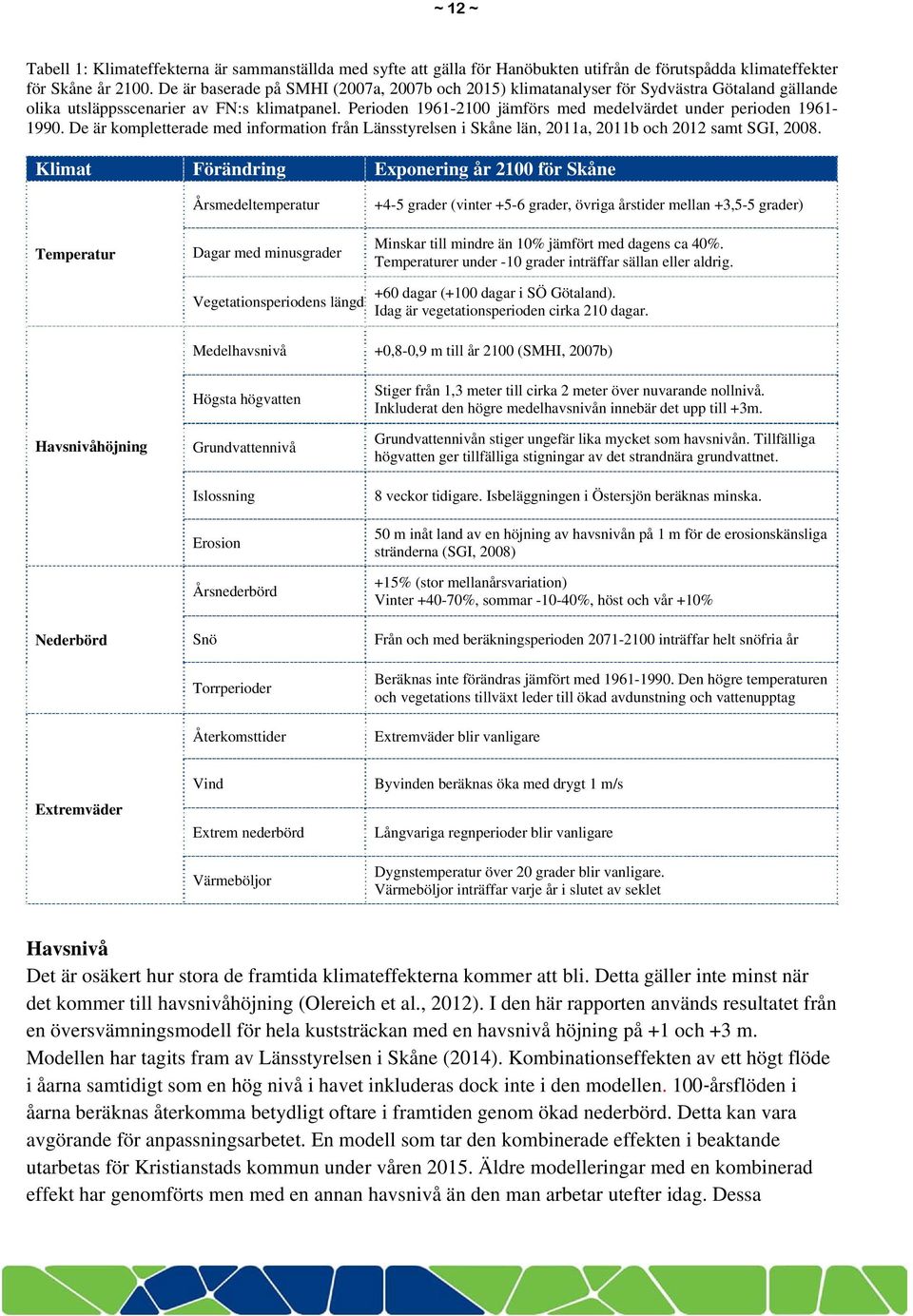 Perioden 1961-2100 jämförs med medelvärdet under perioden 1961-1990. De är kompletterade med information från Länsstyrelsen i Skåne län, 2011a, 2011b och 2012 samt SGI, 2008.