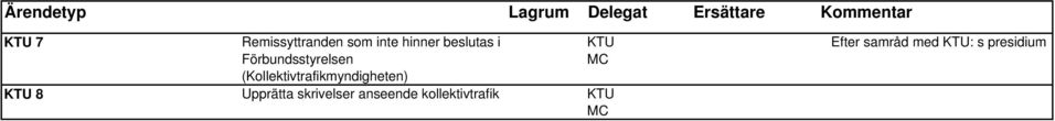 (Kollektivtrafikmyndigheten) 8 Upprätta