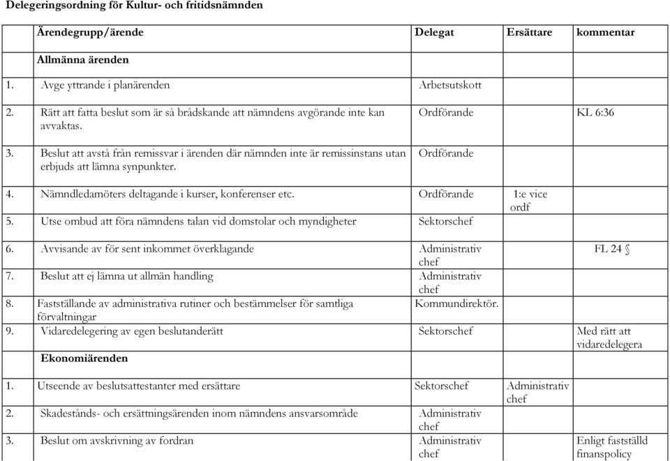 Ordförande KL 6:36 Ordförande 4. Nämndledamöters deltagande i kurser, konferenser etc. Ordförande 1:e vice ordf 5. Utse ombud att föra nämndens talan vid domstolar och myndigheter Sektors 6.