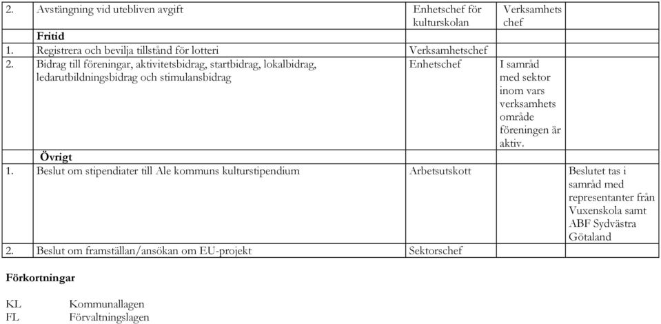 inom vars verksamhets område föreningen är aktiv. Övrigt 1.