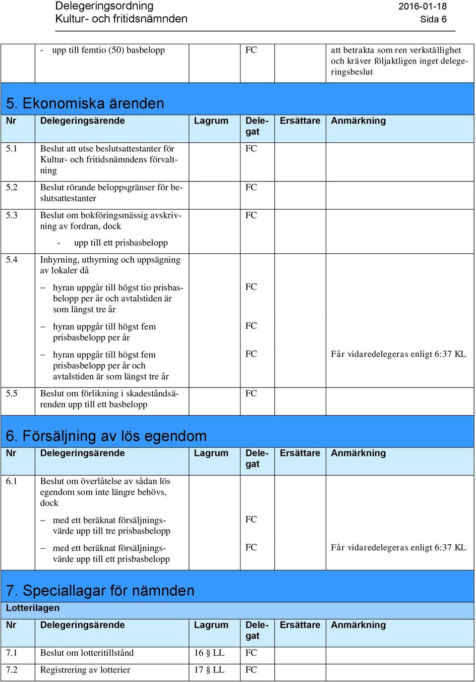 3 Beslut om bokföringsmässig avskrivning av fordran, dock - upp till ett prisbasbelopp 5.