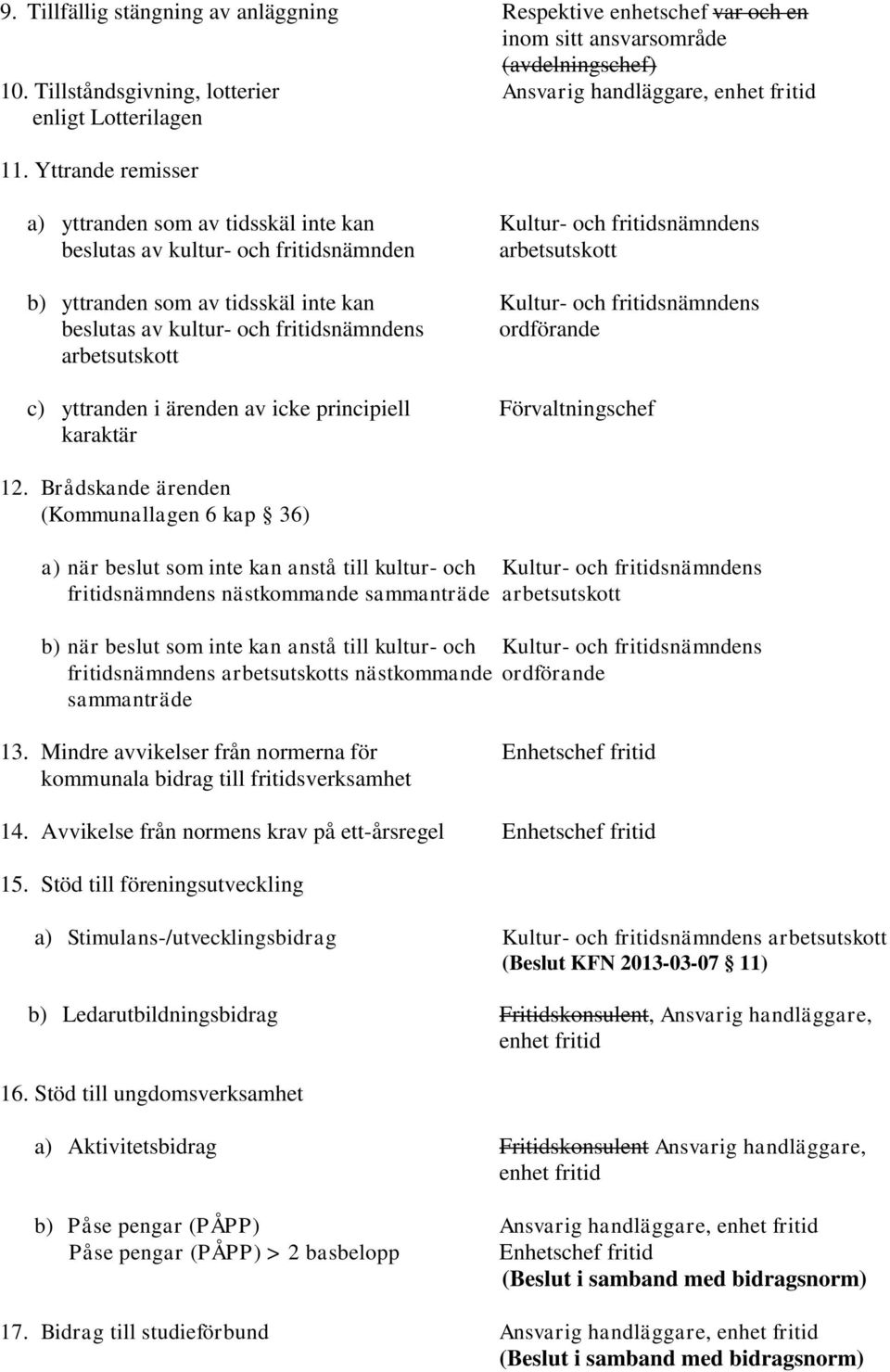 Yttrande remisser a) yttranden som av tidsskäl inte kan Kultur- och fritidsnämndens beslutas av kultur- och fritidsnämnden arbetsutskott b) yttranden som av tidsskäl inte kan Kultur- och