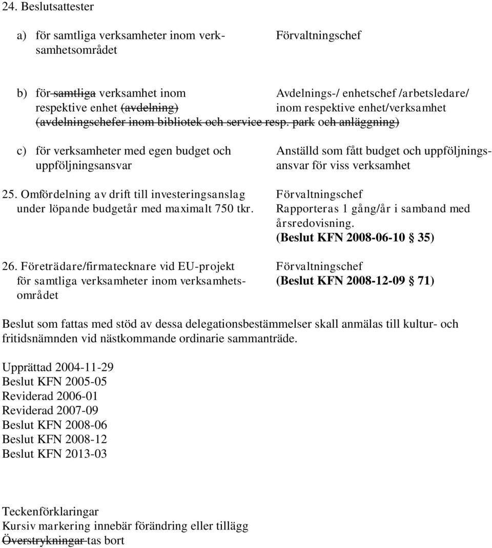 park och anläggning) c) för verksamheter med egen budget och Anställd som fått budget och uppföljningsuppföljningsansvar ansvar för viss verksamhet 25.