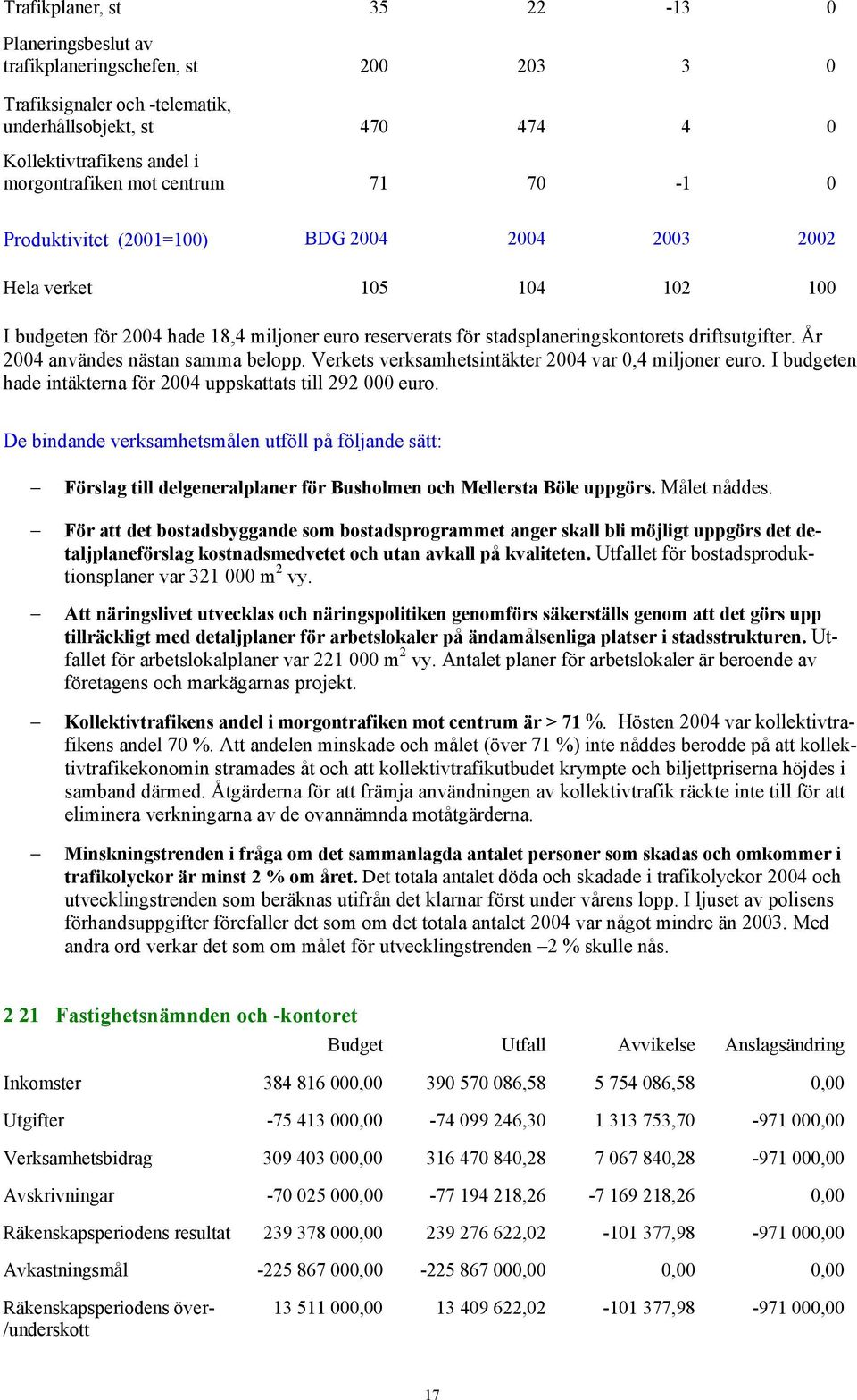 År 2004 användes nästan samma belopp. Verkets verksamhetsintäkter 2004 var 0,4 miljoner euro. I budgeten hade intäkterna för 2004 uppskattats till 292 000 euro.