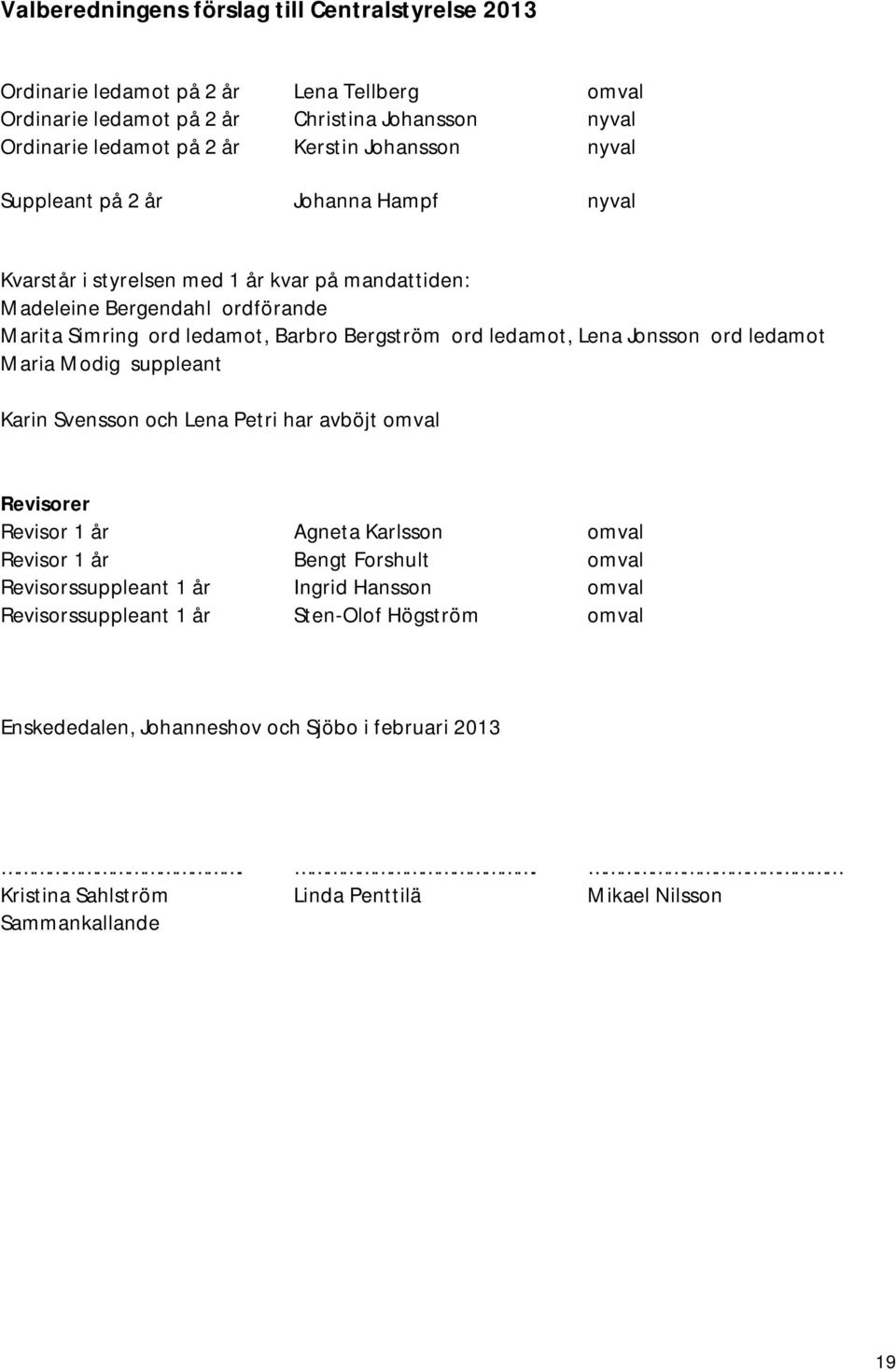 ledamot, Lena Jonsson ord ledamot Maria Modig suppleant Karin Svensson och Lena Petri har avböjt omval Revisorer Revisor 1 år Agneta Karlsson omval Revisor 1 år Bengt Forshult omval