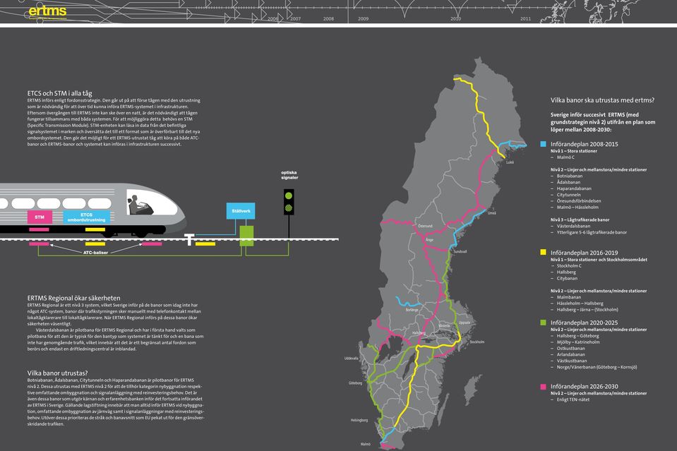 STM-enheten kan läsa in data från det befintliga signalsystemet i marken och översätta det till ett format som är överförbart till det nya ombordsystemet.